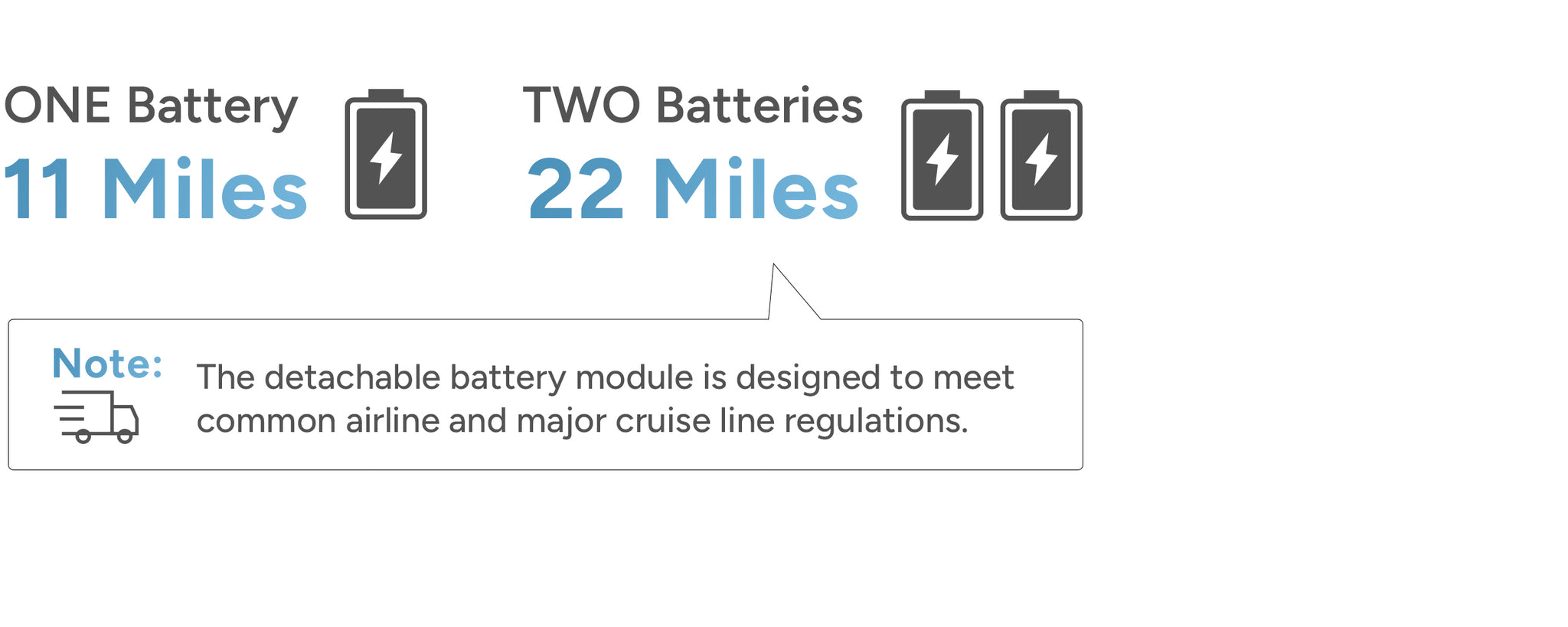 Unlock All-Day Power