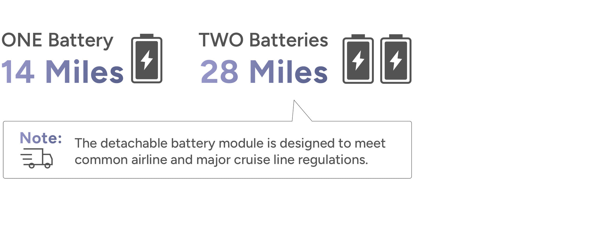 Travel with Confidence, Powered for Life.